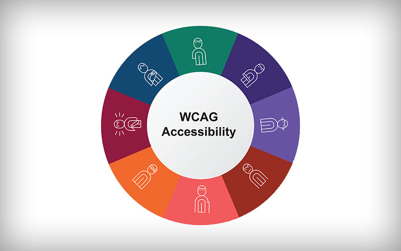 wcag accessibility cirlce