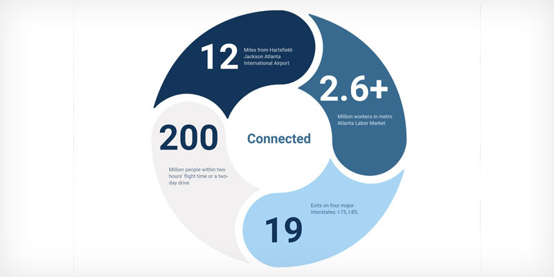 Economic connections 