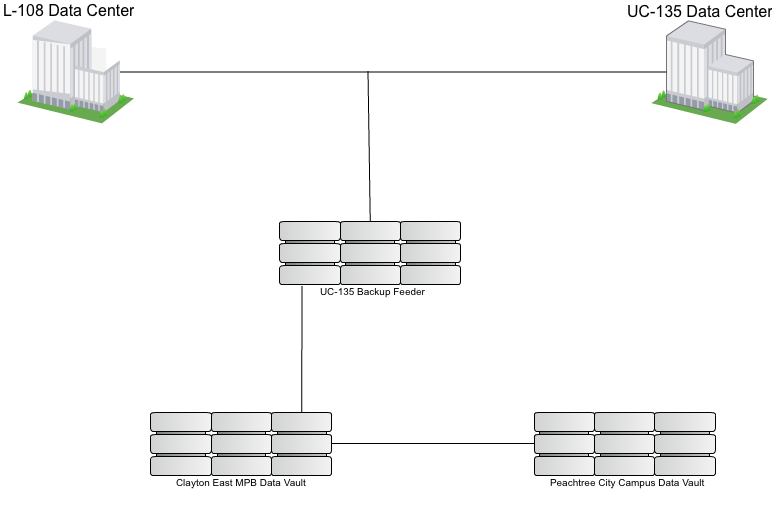 backup diagram